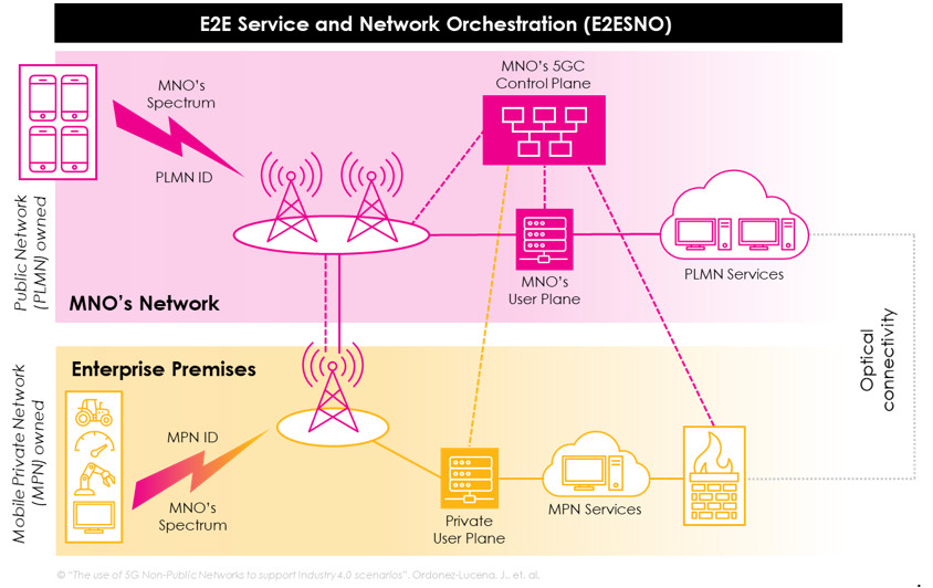 graphic - 5G public network-integrated mobile private network