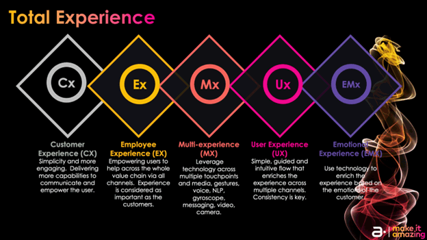 5 pillars of Total Experience (TX)