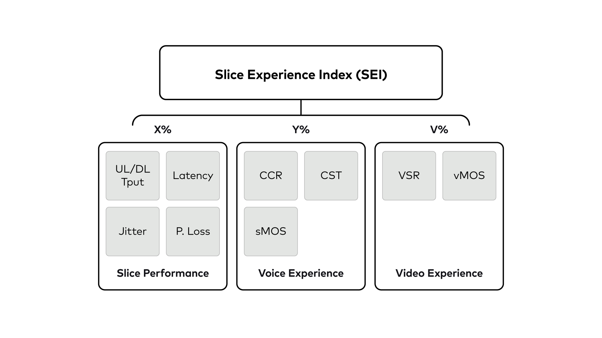 Slice Experience Index