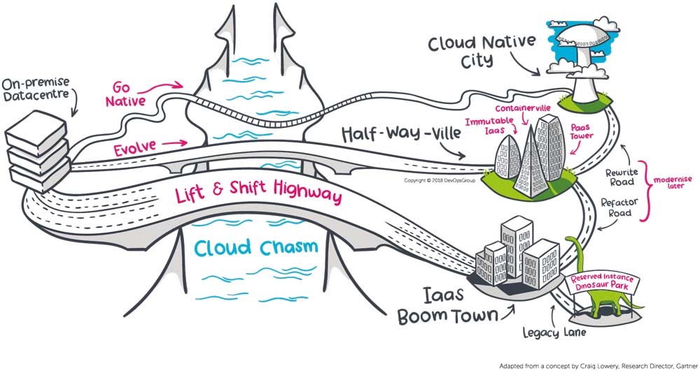 cloud migration graphic