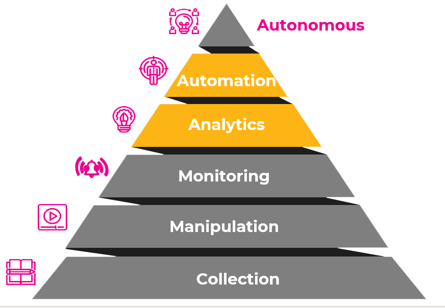 The autonomous assurance stack