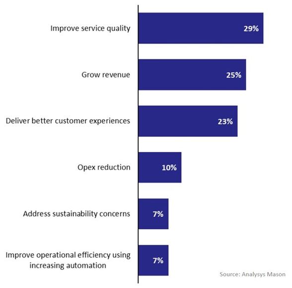 key-drivers-of-operators-ai-investments