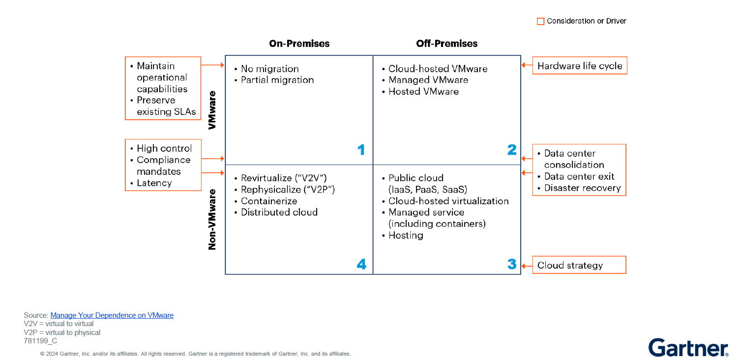 complex deployment