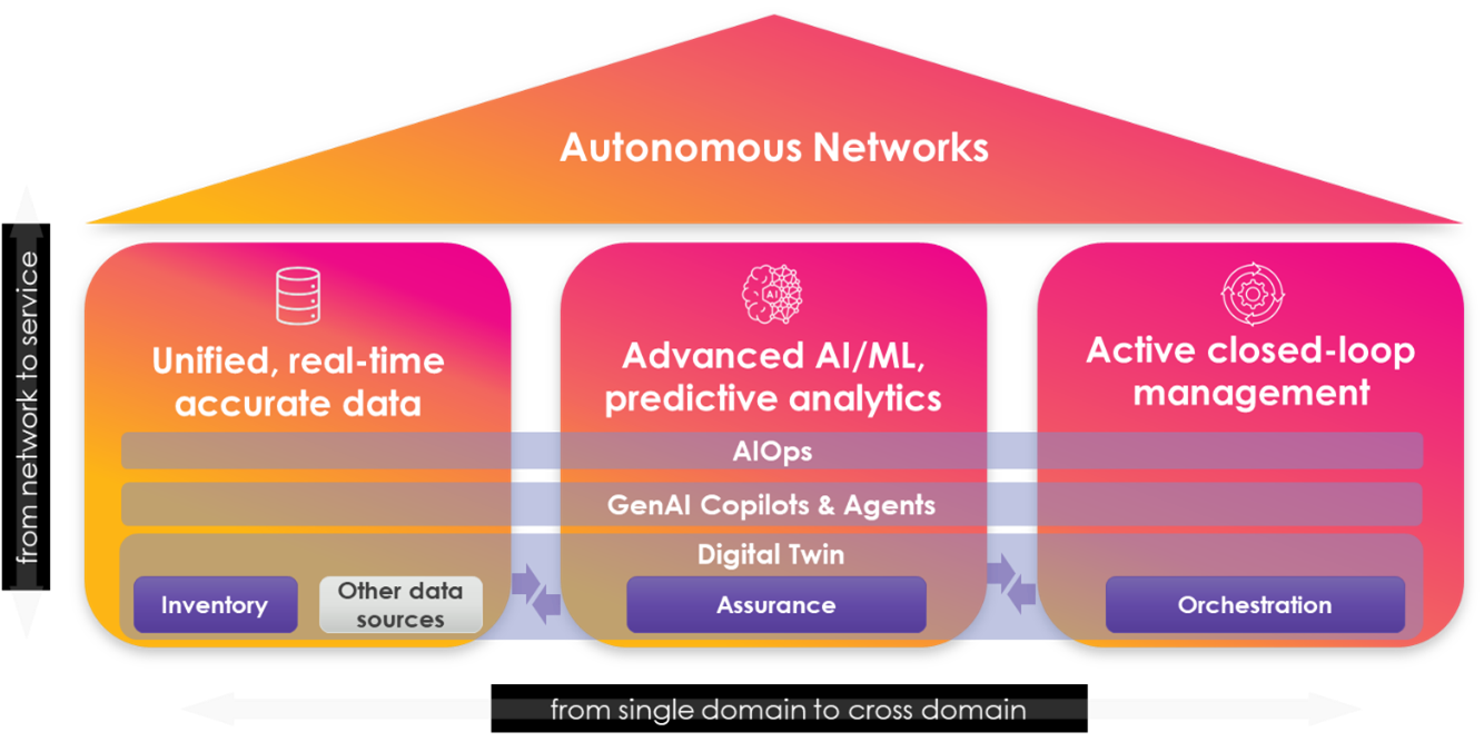 autonomous-networks-graph