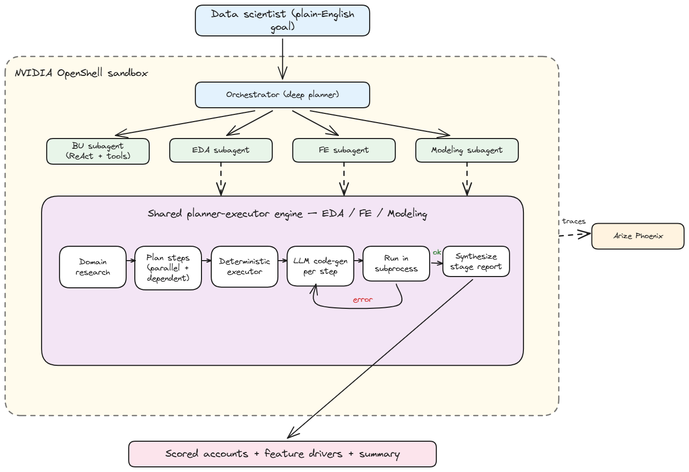 multi-agent system