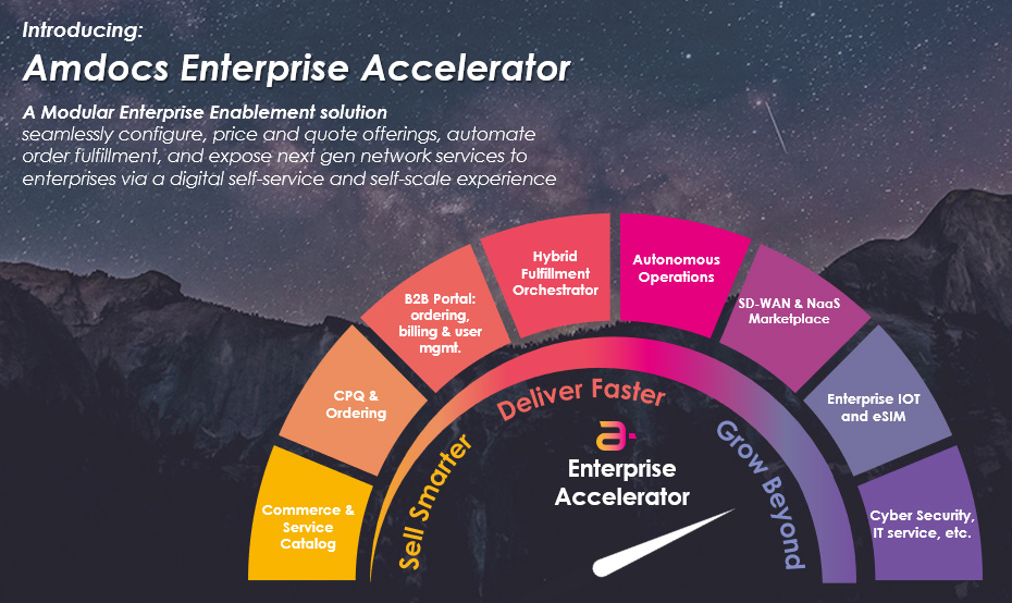 Amdocs Enterprise Accelerator